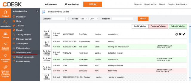 Confirmation of operator fulfillments Confirmation of operator fulfillments