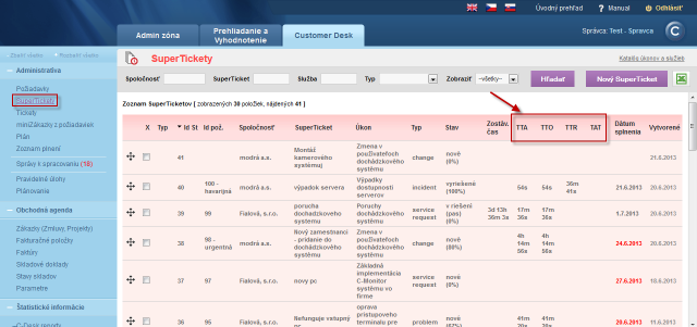 Meranie časov odozvy v supertickete